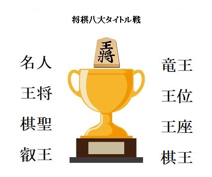 タイトル戦、順位戦など