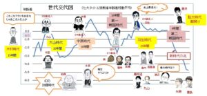 歴代スーパースターの図